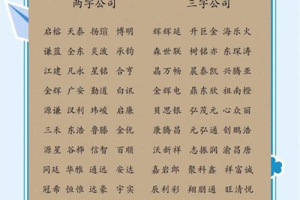 公司命名创意大全 让你的品牌脱颖而出