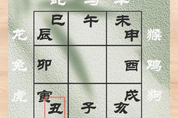 2016年属牛每月运势大揭秘，财运、事业、健康全面分析