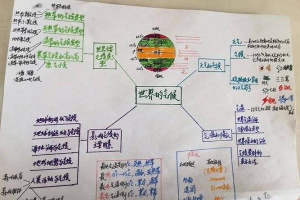 全面了解地理风水学的学科结构