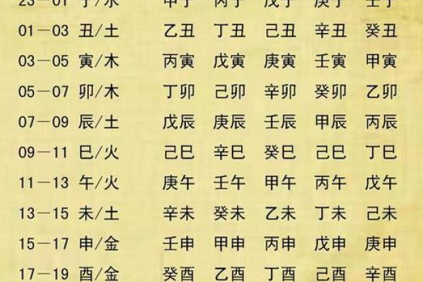 八字分析：如何查找五行缺失