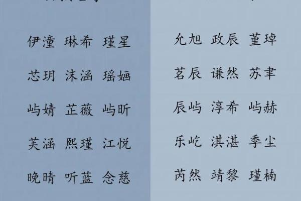 精选宝宝起名宝典：100分名字大盘点