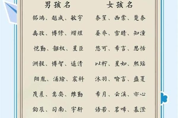 精选宝宝起名宝典：100分名字大盘点