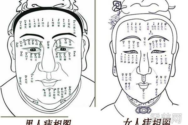 旺夫痣相揭秘：脸痣连成线，幸福生活来敲门！