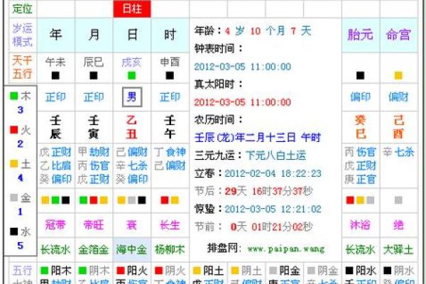 详细解读生辰八字月日查询表的运算步骤
