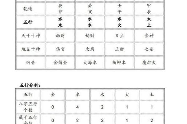 详细解读生辰八字月日查询表的运算步骤