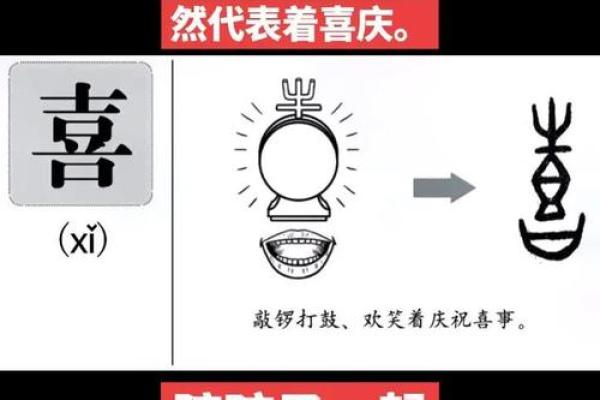 从五行角度解析喜字的象征意义