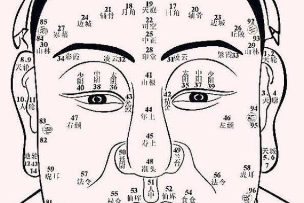 面相解析：眼深藏玄机，揭秘人生运势的秘密钥匙