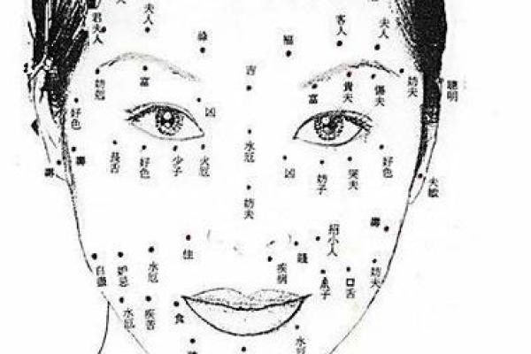 痣相揭秘：女性魅力加分项，你了解多少？