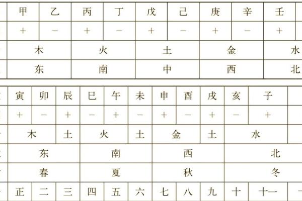 天地相合，姻缘天定：揭秘天干地支婚配奥秘