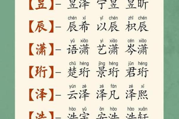 瀹熙宝宝，名字里的阳光与希望