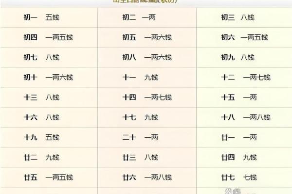 算命大师亲授：宝宝起名评分攻略