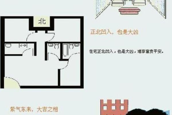 农村房屋风水学基础知识全解析
