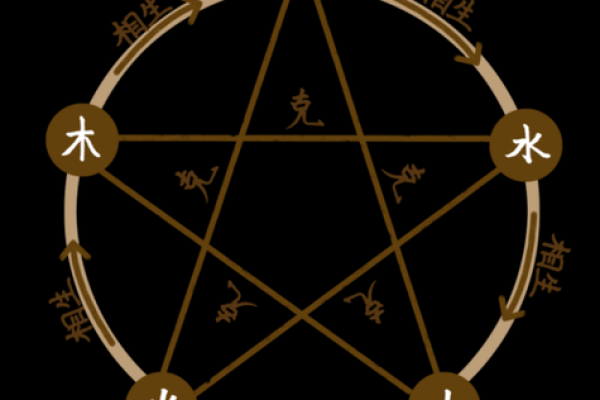 如何理解齐字在五行中的应用