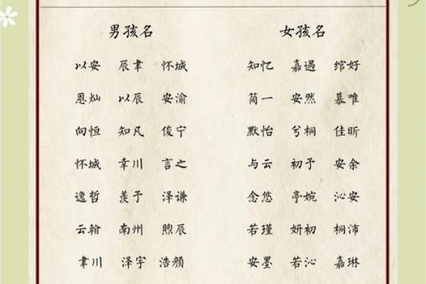 宝宝生辰八字起名全攻略
