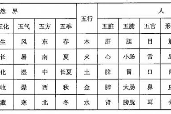 解读开五行的属性与影响