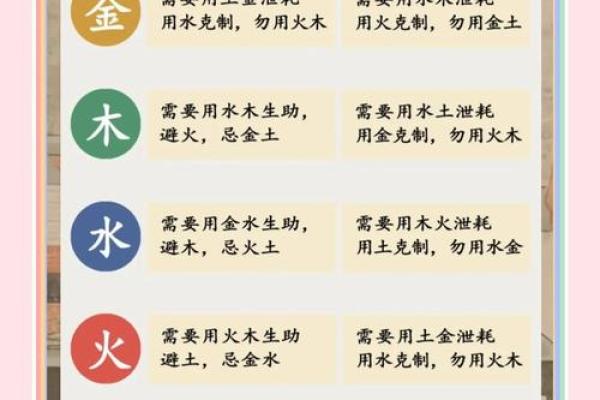 解读开五行的属性与影响