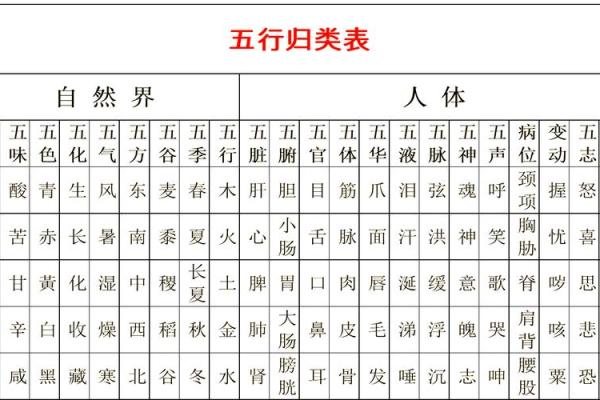 稷字五行归属与意义