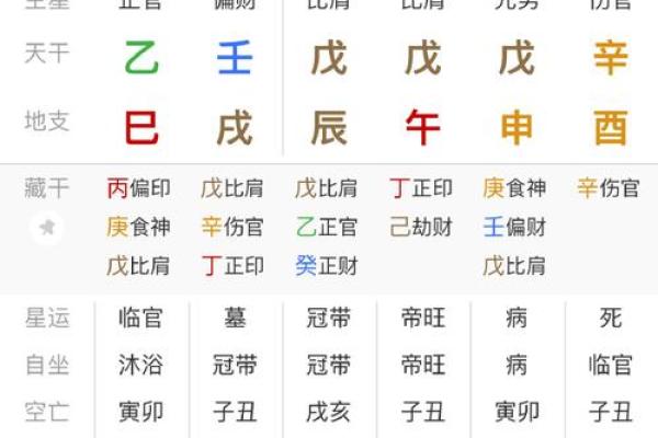 如何通过生辰八字测算，洞察未来运势