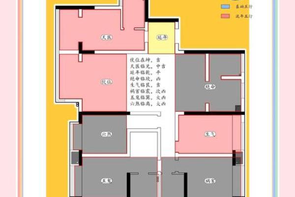 八卦风水布局揭秘：打造幸福家居生活