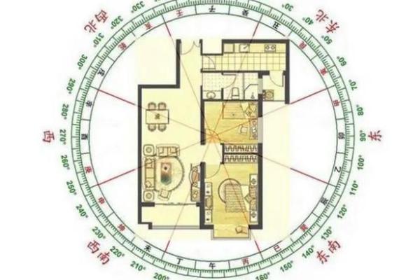 八卦风水布局揭秘：打造幸福家居生活