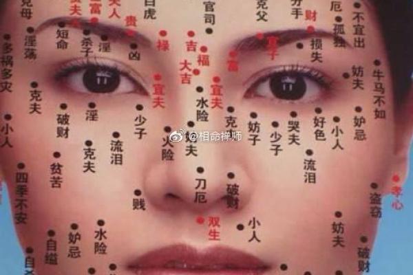 嫁得贵夫，好运连连：揭秘旺夫痣相大揭秘！