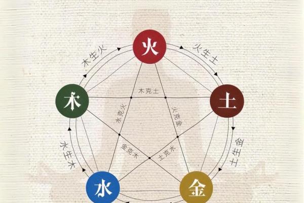 水多五行对健康的影响