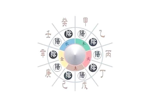 了解生辰八字，发现属于你的命运密码