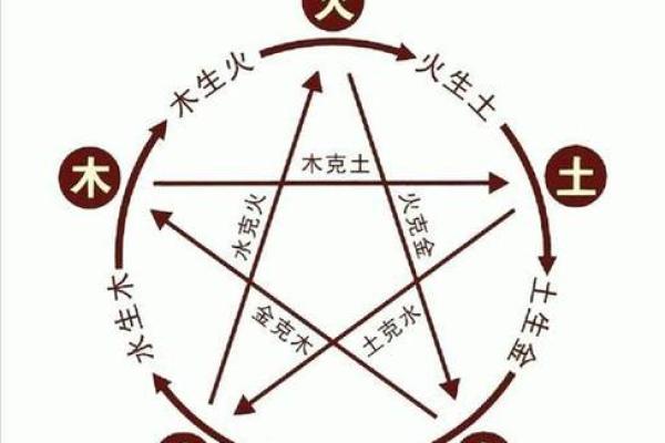 深入探讨宸字的五行特征