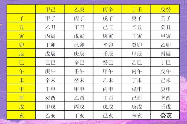 田亮的生辰八字解析