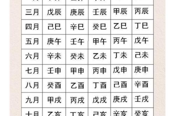 精准分析生辰八字，探索人生轨迹